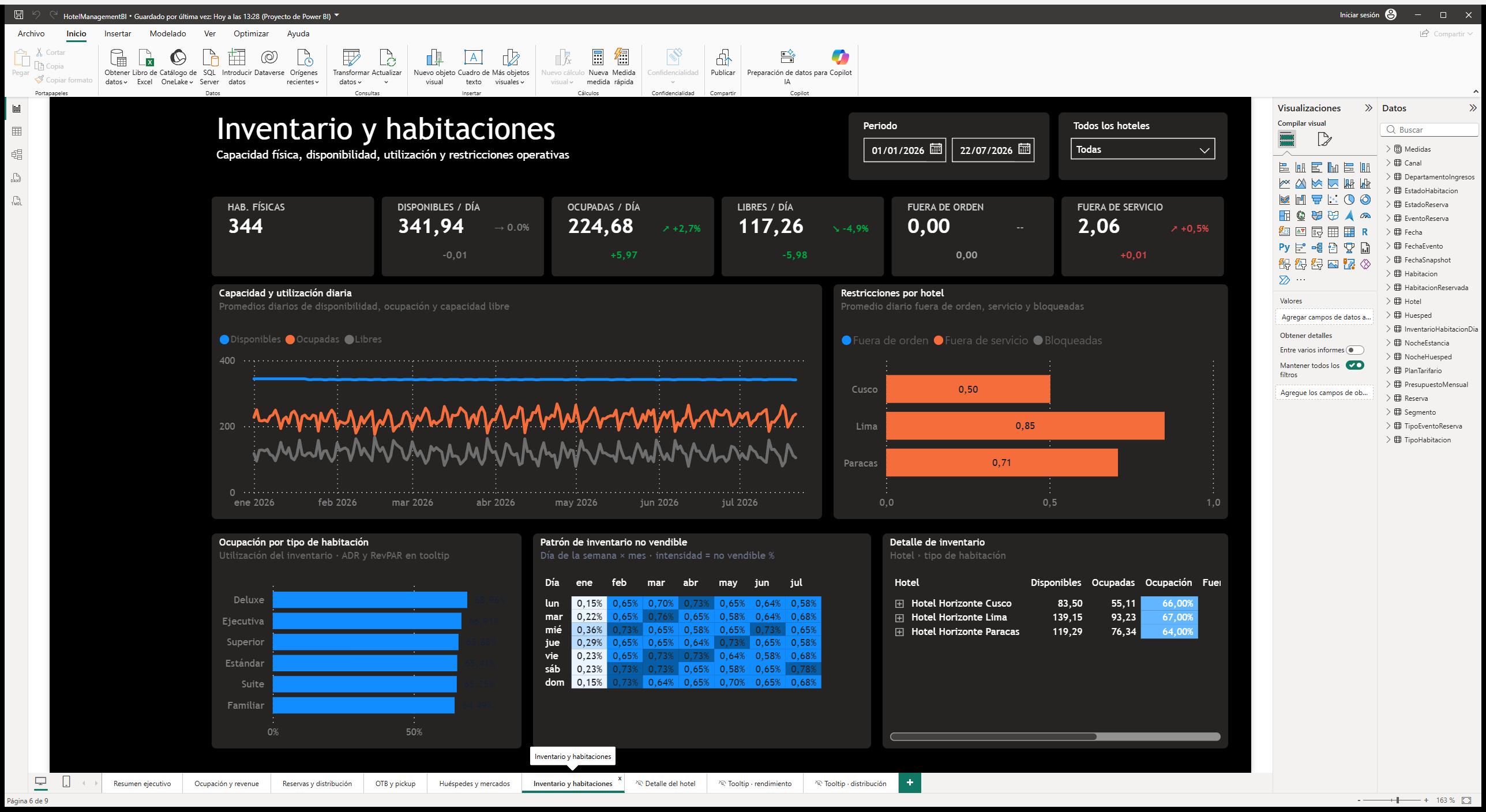 Página de inventario y habitaciones del informe hotelero en Power BI